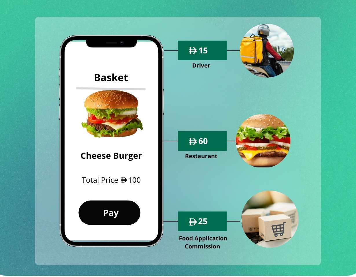 Telr Split Payment ENG 2